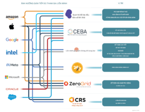 Big Tech dẫn dắt cuộc đua điện sạch cho AI: Bài học cho hạ tầng dữ liệu Việt Nam
